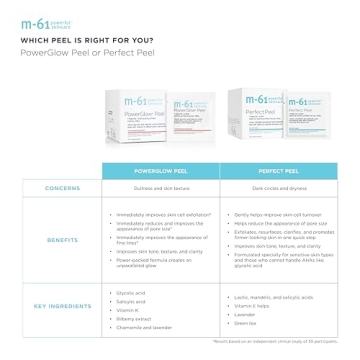 M-61 PowerGlow® Peel for Radiant Skin in 1 Minute