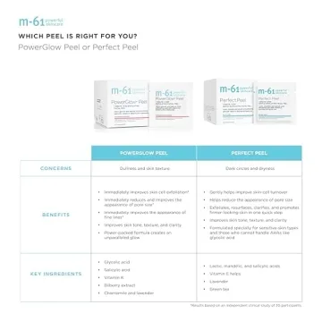 M-61 PowerGlow® Peel for Radiant Skin in 1 Minute