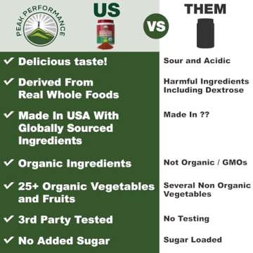 Peak Performance Organic Reds Superfood Powder, Best Tasting Organic Red Juice Super Food w/ 25+ All Natural Ingredients & Polyphenols, Vital for Max Energy and Detox. Raspberry, Elderberry, Beetroot