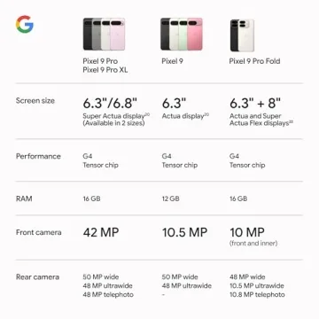 Google Pixel 9 Pro XL Unlocked Smartphone with AI Camera