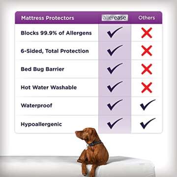 AllerEase Ultimate Allergy Protection and Comfort Zippered Mattress Protector, Twin