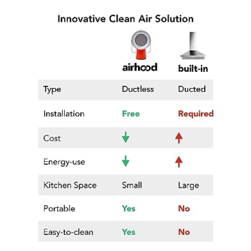 AirHood Portable Kitchen Exhaust Fan with Filters