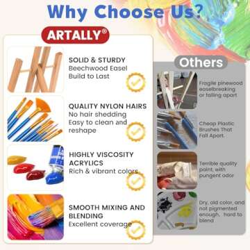 Acrylic Paint Set for Kids & Adults,52Pcs Painting Supplies Kit with 2 Beechwood Easel, 2 Set 12 Acr...