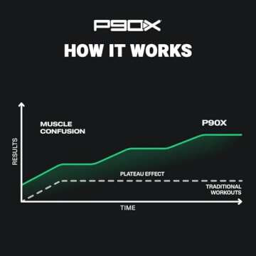 P90X DVD Workout Base Kit - Home Fitness Revolution