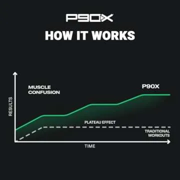 P90X DVD Workout Base Kit - Home Fitness Revolution