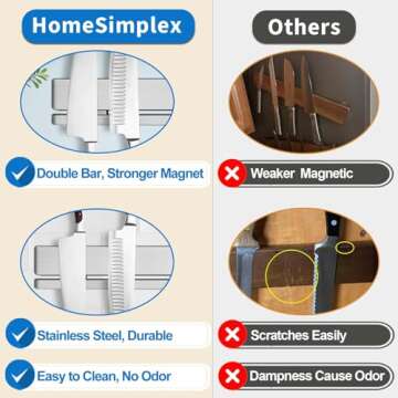 HomeSimplex Magnetic Knife Holder - Perfect for Your Kitchen