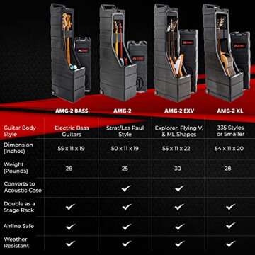 ENKI EXV Double Electric Guitar Hard Case for Musicians