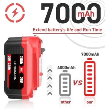 POWTREE 7000mAh 20V CMCB205 Battery Replacement for Craftsman V20 MAX Lithium Ion Battery CMCB205 CMCB204 CMCB206 CMCB202 CMCB201 20V Cordless Power Tools Craftsman 20V Max V20 Series Battery 2Pack