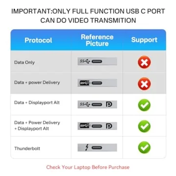USB C Hub, Multiport Adapter with 4K HDMI, 100W Power Delivery, 3 USB A+1 USB-C 3.0 Data Port, USB C to HDMI Adapter for MacBook, Dell, Lenovo, Surface, iPad PRO, XPS