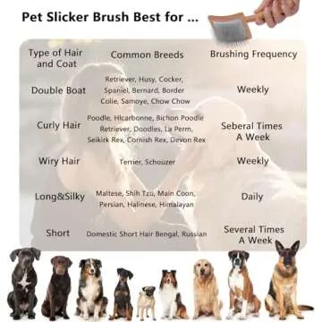 Werduoland Ergonomic Slicker Brush for Long-Haired Dogs