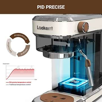 Laekerrt Espresso Machine - 20 Bar Coffee Maker For Home