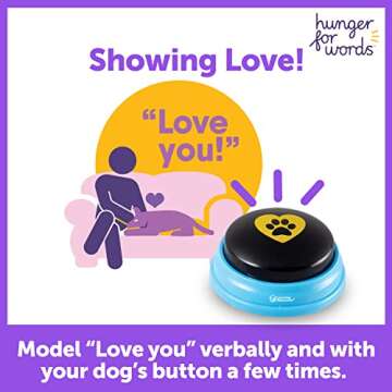 Hunger For Words Talking Pet Essential Words - 6 Piece Set Pre-Recorded Speech Buttons for Dogs, Dog Buttons for Communication