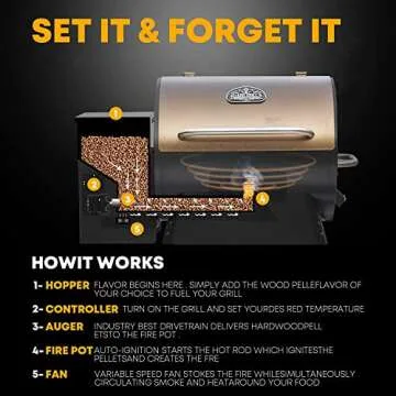 Wood Pellet Smoker & Grill for Perfect Outdoor BBQ