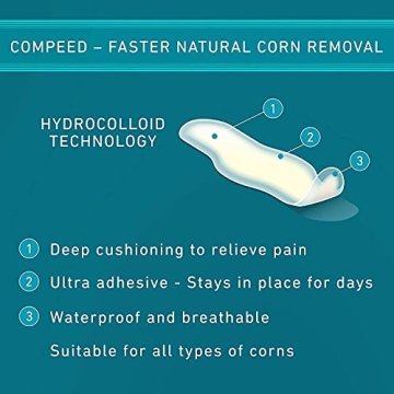 Compeed Corn Plasters - Instant Pain Relief and Healing