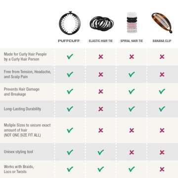 PuffCuff Mini Hair Clamps for Thick Curly Hair - 3 Pack