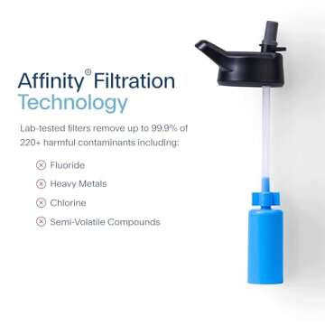 Clearly Filtered 20oz Water Bottle/Targets 220+ Contaminants/Double-Wall Insulated Stainless Steel F...