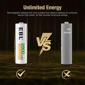 EBL AA Rechargeable Batteries & Charger | 16-Pack 2800mAh