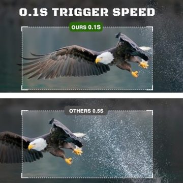 RIGDOO 4K Trail Camera with Night Vision for Wildlife