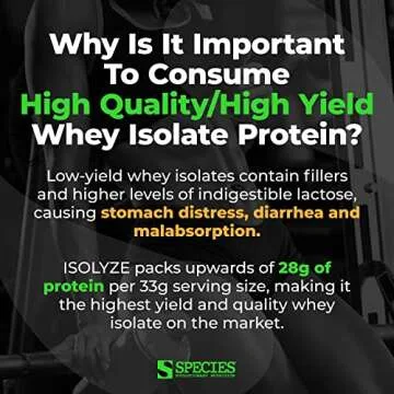 Top Whey Protein Isolate with 27.5g Protein per Scoop