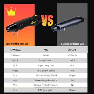 Mini Heat Gun, CUBEWAY 350W 662°F Tiny Hot Air Gun Kit with 6.56ft Long Cable, Reflector Nozzle and Heat Shrink Tubing for Wire Connectors, Embossing Small Heat Gun for Epoxy Resin Vinyl Craft