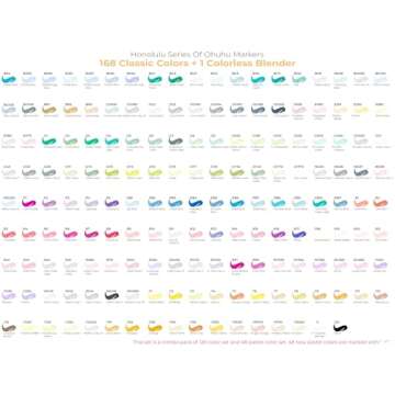 Ohuhu Alcohol Brush Markers 168-color Art Marker Set Double Tipped Alcohol-based Markers for Artist Adults Coloring Illustration- Brush & Chisel -w/ 1 Alcohol Marker Blender- Honolulu - Refillable Ink