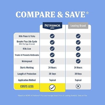 PetArmor Plus Cat Flea and Tick Treatment, Fast Acting