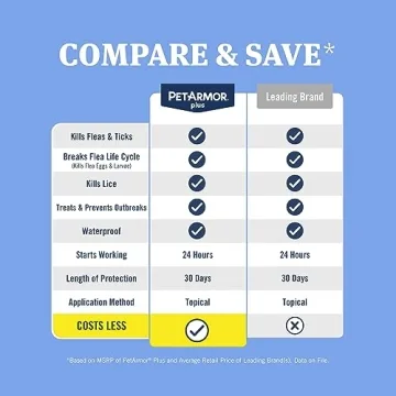 PetArmor Plus Cat Flea and Tick Treatment, Fast Acting