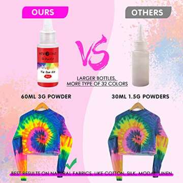 HTVRONT Tie Dye Kit - 32 Vibrant Colors Pre-Filled Bottles Tyedyedye Kit, Permanent Non-Toxic for La...