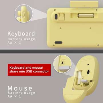 UBOTIE Colorful Computer Wireless Keyboard Mouse Combos, Typewriter Flexible Keys Office Full-Sized Keyboard, 2.4GHz Dropout-Free Connection and Optical Mouse (Yellow-Polychrome)