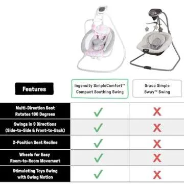 Ingenuity SimpleComfort Lightweight Compact 6-Speed Multi-Direction Baby Swing, Vibrations & Nature Sounds, 0-9 Months 6-20 lbs (Pink Cassidy)