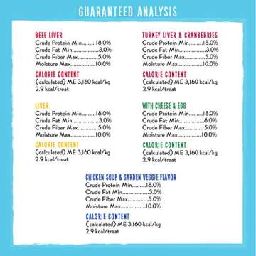 Charlee Bear Original Crunch Dog Treats-Variety Pack, 16oz Bags (5 Different Flavors), Natural Training Treats for Puppies to Adults, Healthy Snacks for Your Small, Medium, or Large Pooch, Made in USA