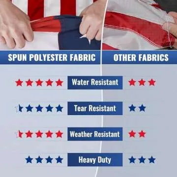 Durable 3x5 American Flag - Heavy Duty Outdoor Premium Quality
