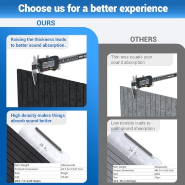 MAGICUBETIC 10 Pack Acoustic Panels, 48"x24" Self-Adhesive Soundproof Wall Panels