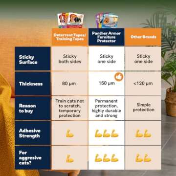 Panther Armor 10-Pack Furniture Protectors from Cats, w/ 60 Pins (Optional for Extra Security), Couch Protector for Cats, Anti Cat Scratch Furniture Guards, Sofa Corner Scratching Training Tape