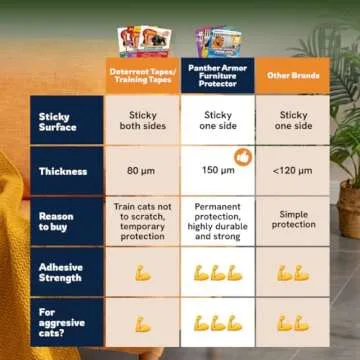 Panther Armor 10-Pack Furniture Protectors from Cats, w/ 60 Pins (Optional for Extra Security), Couch Protector for Cats, Anti Cat Scratch Furniture Guards, Sofa Corner Scratching Training Tape