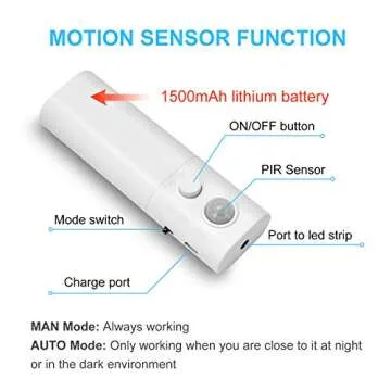 Rechargeable LED Motion Sensor Light Strip for Home Safety
