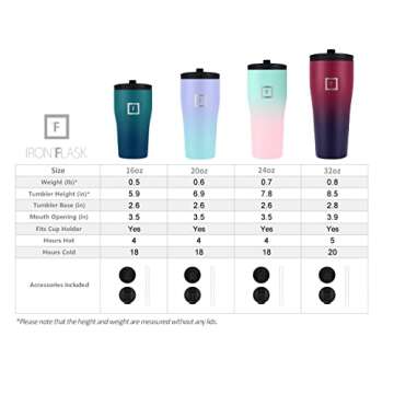 IRON °FLASK Rover Tumbler 2.0-2 Lids Vacuum Insulated Stainless Steel Bottle, Double Walled, Drinking Cup - Thermos Travel Mug - Dark Rainbow, 32 Oz