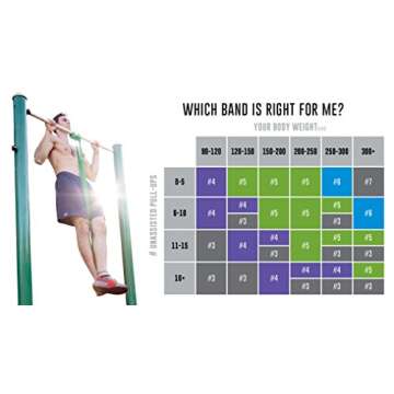 Functional Fitness Pull Up Assist Resistance Bands | Heavy Duty Exercise Bands for Powerlifting, Mobility, and Stretching | Travel Friendly Resistance Bands for Workout | Resistance Range 5-15 lbs