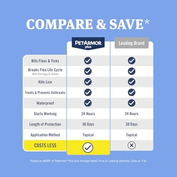 PetArmor Plus: Top Flea and Tick Treatment for Dogs