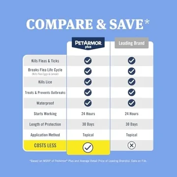 PetArmor Plus: Top Flea and Tick Treatment for Dogs