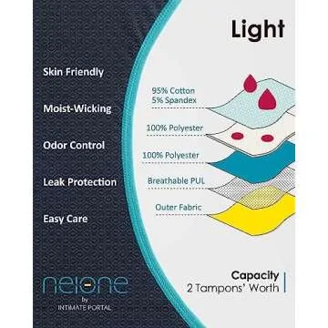 Neione Period Underwear for Women Menstrual Panties Postpartum Underpants High-Cut Bikini Briefs 5 Pack Black Small