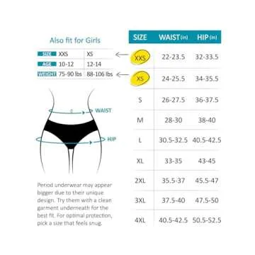 Neione Period Underwear for Women Menstrual Panties Postpartum Underpants High-Cut Bikini Briefs 5 Pack Black Small