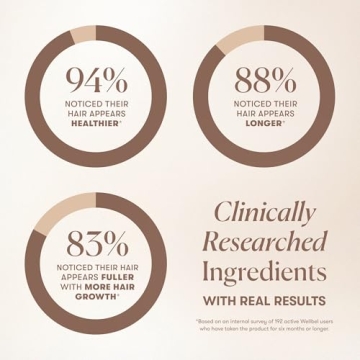 WELLBEL Women Clean Supplement for Hair, Skin, and Nails, Vegan, Gluten Free and Non GMO 90 Count