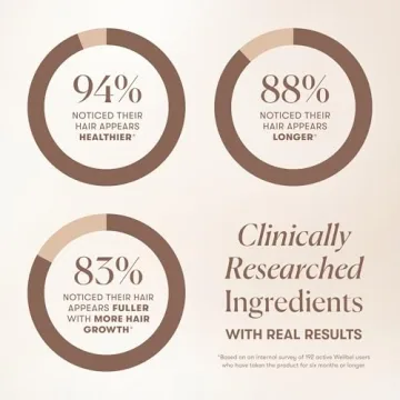 WELLBEL Women Clean Supplement for Hair, Skin, and Nails, Vegan, Gluten Free and Non GMO 90 Count