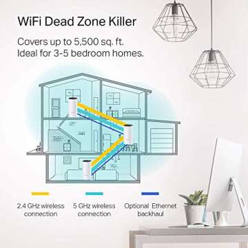 TP-Link Deco Whole Home Mesh WiFi System – Up to 5,500 Sq.ft. Coverage, WiFi Router/Extender Repla...