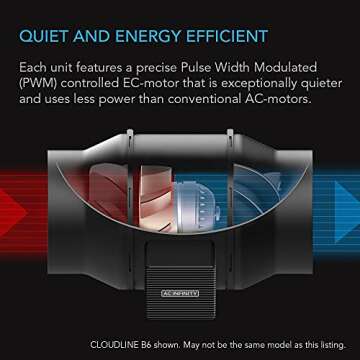 AC Infinity CLOUDLINE A6, Quiet 6” Inline Duct Fan with Speed Controller, EC Motor - Ventilation Exhaust Fan for Heating Cooling Booster, Grow Tents, Hydroponics