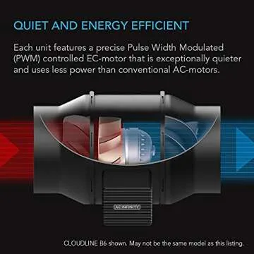 AC Infinity CLOUDLINE A6, Quiet 6” Inline Duct Fan with Speed Controller, EC Motor - Ventilation Exhaust Fan for Heating Cooling Booster, Grow Tents, Hydroponics