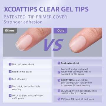 BTArtbox Extra Short Square Nail Tips - Short Squoval Gel Nail Tips, Natural Fake Nails with Tip Primer Cover, Pre-shaped Upgrade Matte Full Cover Nail Tips for Home DIY Nail Salon