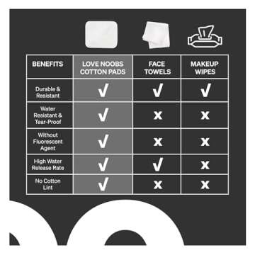 Organic Baby Cotton Pads 360 Count by LoveNoobs Ultra Soft