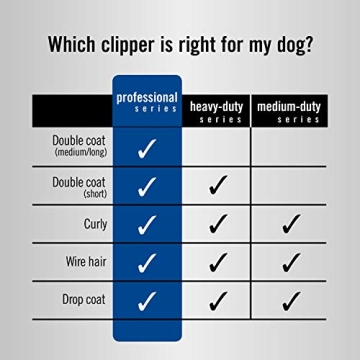 Oster A5 Animal Clipper for Fast Pet Grooming with 2 Speeds